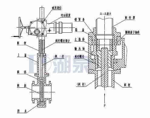 Z43F、Z543F、Z643F、Z943F帶導流孔平板閘閥